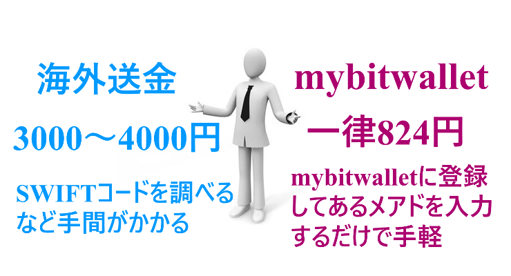 mybitwallet