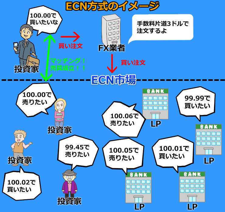 ECN image