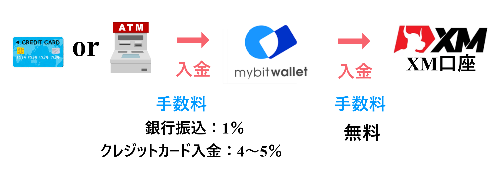 XM mybitwallet XM mybitwallet