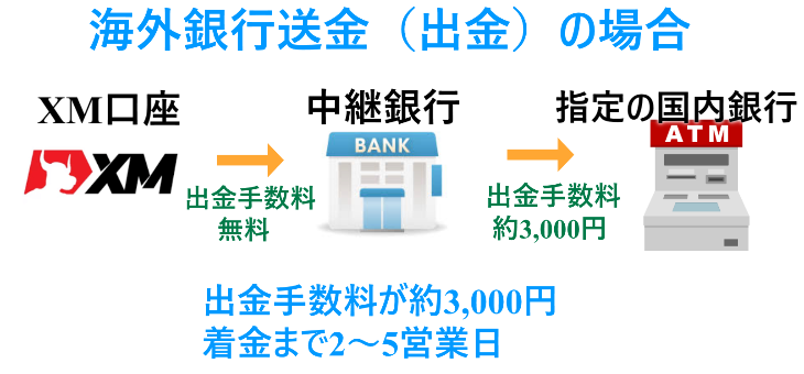 XM mybitwallet3 XM mybitwallet3