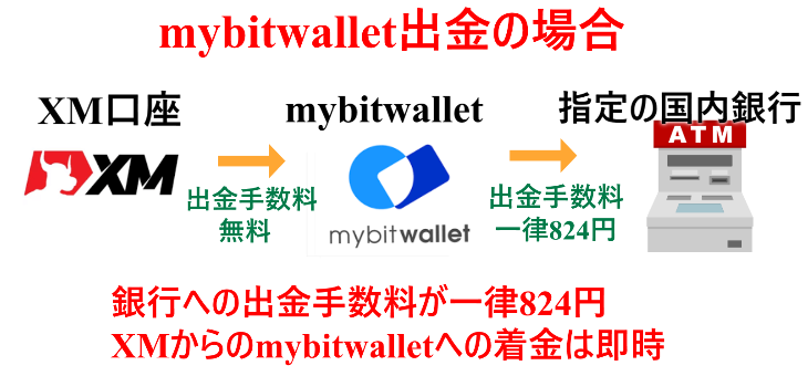 XM mybitwallet4 XM mybitwallet4