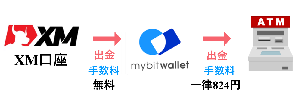 XM mybitwallet2 XM mybitwallet2