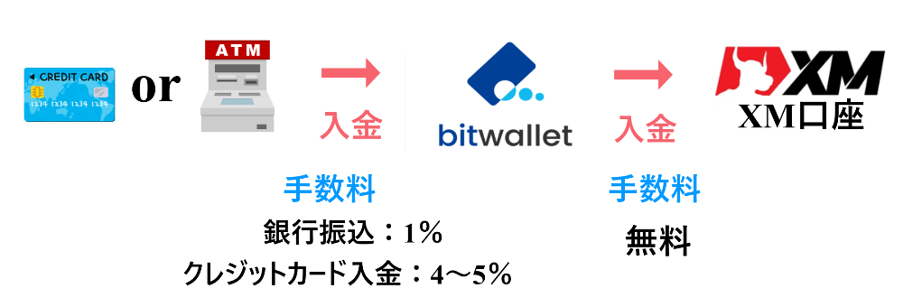 XM bitwallet XM bitwallet