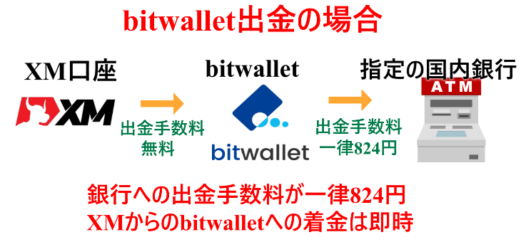 XM mybitwallet5 XM mybitwallet5