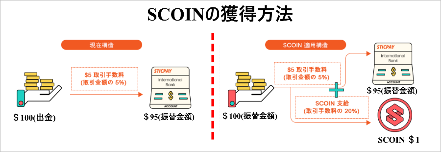 STICPAY24 STICPAY-SCOIN